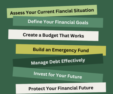 Step-by-step Guide to Creating a Finacial Plan